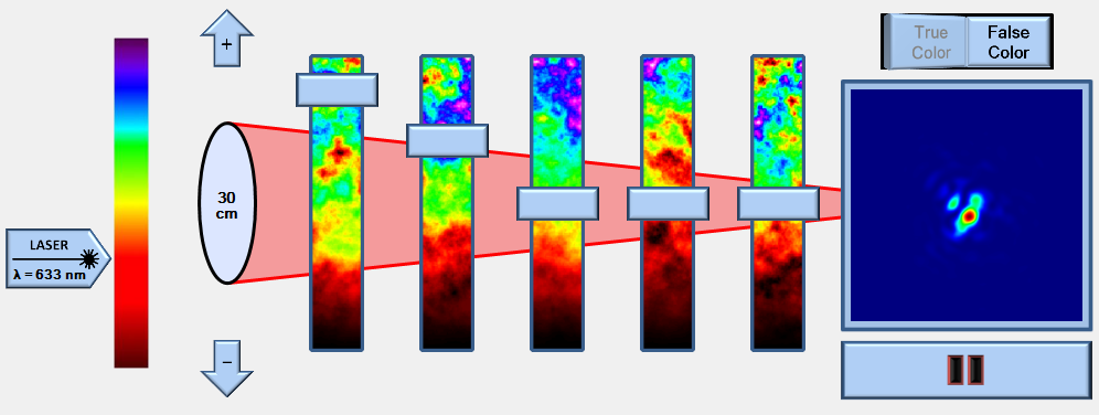 Modeling & Simulation