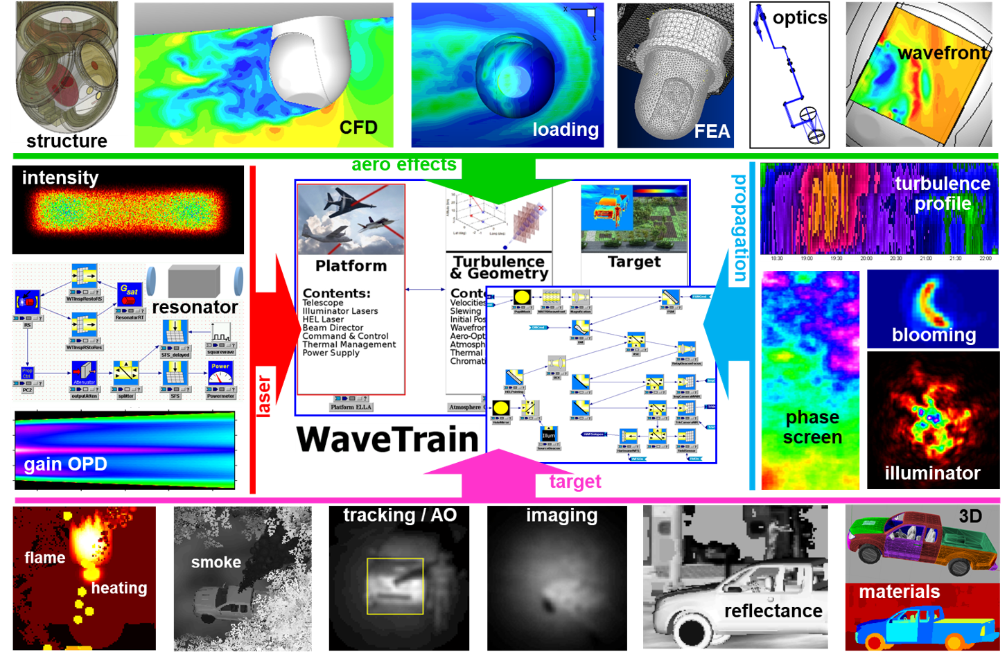 WaveTrain_End2End